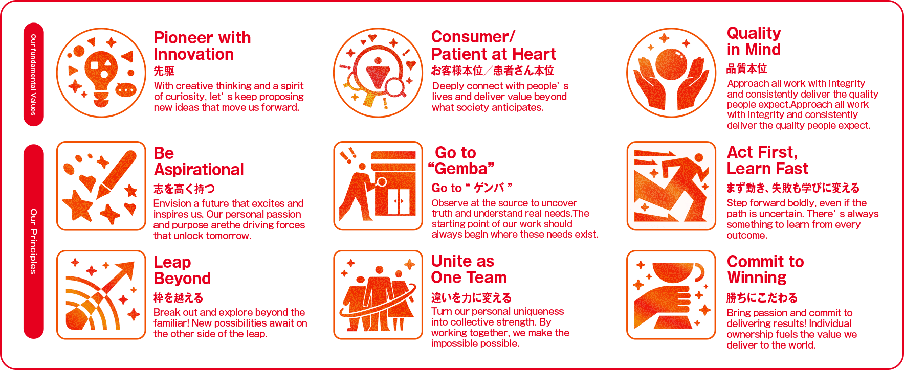 Our fundamental Values are three. “Pioneer with Innovation”（先駆）With creative thinking and a spirit of curiosity, let’s keep proposing new ideas that move us forward. “Consumer/Patient at Heart”（お客様本位/患者さん本位）Deeply connect with people’s lives and deliver value beyond what society anticipates. “Quality in Mind”（品質本位）Approach all work with integrity and consistently deliver the quality people expect.　Our Principles are six. “Be Aspirational”（志を高く持つ）Envision a future that excites and inspires us. Our personal passion and purpose arethe driving forces that unlock tomorrow. “Go to ”Gemba” (ゲンバ）Observe at the source to uncover truth and understand real needs. The starting point of our work should always begin where these needs exist. “Act First, Learn Fast”（まず動き、失敗も学びに変える）Step forward boldly, even if the path is uncertain. There’s always something to learn from every outcome. “Leap Beyond”（枠を越える）Break out and explore beyond the familiar! New possibilities await on the other side of the leap. “Unite as One Team”（違いを力に変える）Turn our personal uniqueness into collective strength. By working together, we make the impossible possible. “Commit to Winning”（勝ちにこだわる）Bring passion and commit to delivering results! Individual ownership fuels the value we deliver to the world.