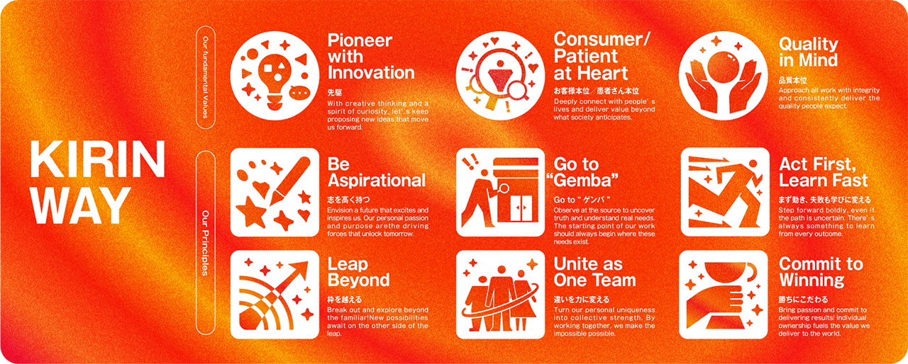 KIRIN WAY　Our fundamental Values：「Pioneer with Innovation（先駆）」With creative thinking and a spirit of curiosity, let’s keep proposing new ideas that move us forward.​「Consumer/Patient at Heart（お客様本位/患者さん本位）」Deeply connect with people’s lives and deliver value beyond what society anticipates​.「Quality in Mind（品質本位）」Approach all work with integrity and consistently deliver the quality people expect.​｜Our Principles：「Be Aspirational（志を高く持つ）」Envision a future that excites and inspires us. Our personal passion and purpose arethe driving forces that unlock tomorrow.​「Leap Beyond（枠を越える）」Break out and explore beyond the familiar!​New possibilities await on the other side of​ the leap.​「Go to "Gemba"（Go to "ゲンバ"）」Observe at the source to uncover truth and understand real needs. The starting point of our work should always begin where these needs exist.​「Unite as One Team（違いを力に変える）」Turn our personal uniqueness into collective strength. By working together, we make the impossible possible.​「Act First, Learn Fast（まず動き、失敗も学びに変える）」Step forward boldly, even if the path is uncertain. There’s always something to learn from every outcome.​「Commit to Winning（勝ちにこだわる）」Bring passion and commit to delivering results! Individual ownership fuels the value we deliver to the world.