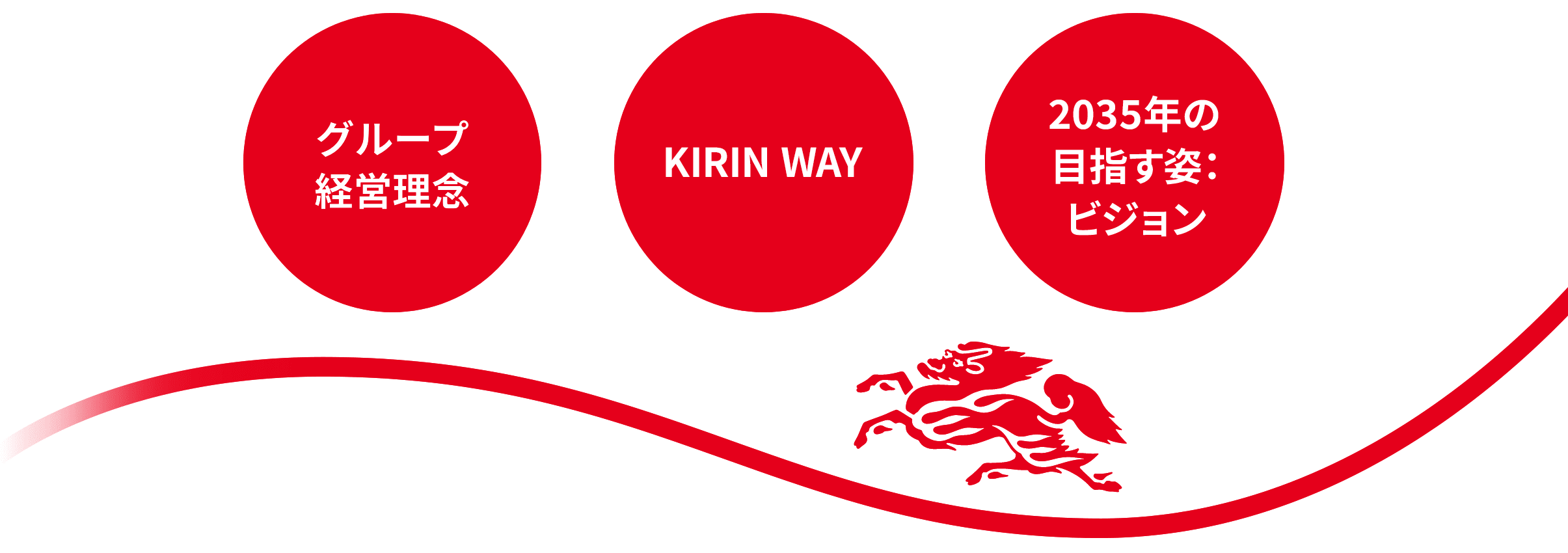グループ経営理念　KIRIN WAY　2035年の目指す姿：ビジョン