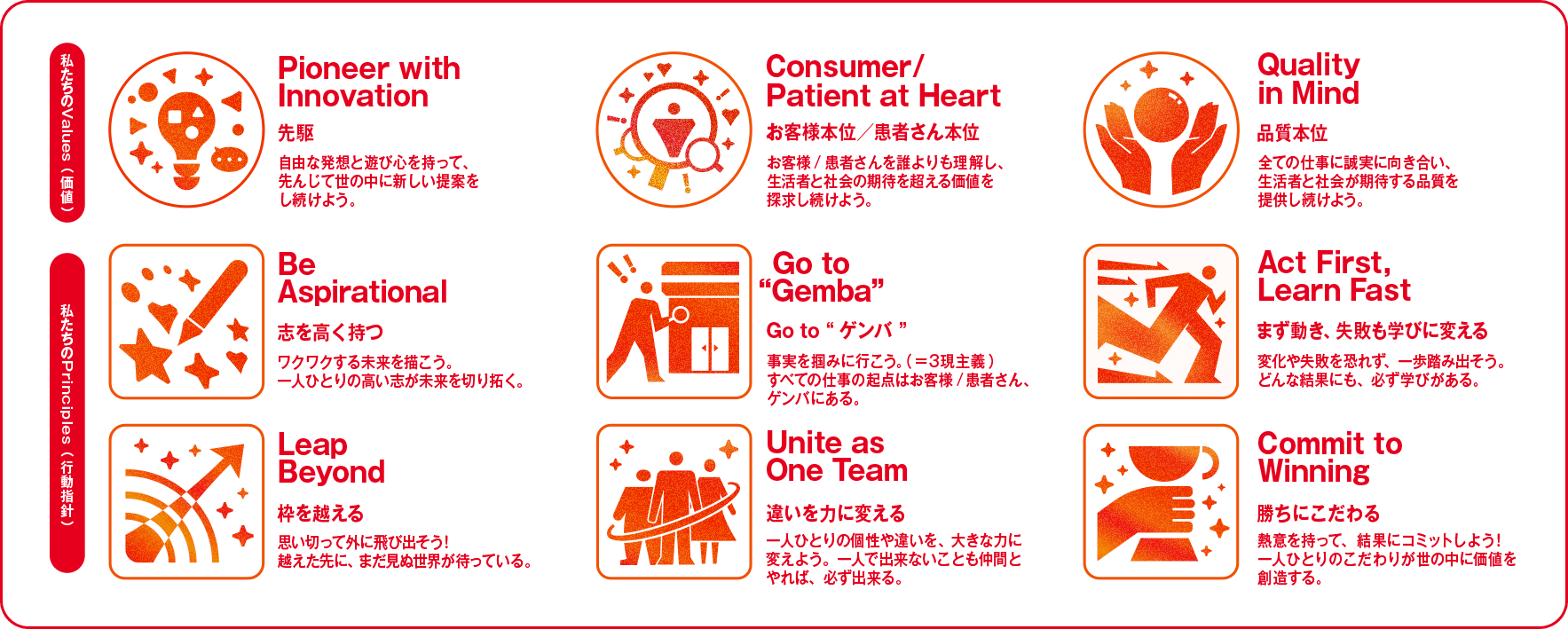 私たちのValues(価値)は3つ。「Pioneer with Innovation（先駆）」自由な発想と遊び心を持って、先んじて世の中に新しい提案をし続けよう。「Consumer/Patient at Heart（お客様本位/患者さん本位）」お客様/患者さんを誰よりも理解し、 生活者と社会の期待を超える価値を探求し授けよう。「Quality in Mind（品質本位）」全ての仕事に誠実に向き合い、生活者と社会が期待する品質を提供し続けよう。｜私たちのPrinciples (行動指針)は6つ。「Be Aspirational（志を高く持つ）」ワクワクする未来を描こう。 一人ひとりの高い志が未来を切り拓く。「Leap Beyond（枠を越える）」思い切って外に飛び出そう! 越えた先に、まだ見ぬ世界が待っている。「Go to "Gemba"（Go to "ゲンバ"）」事実を掴みに行こう。(=3現主義) すべての仕事の起点はお客様/患者さん、 ゲンパにある。「Unite as One Team（違いを力に変える）」一人ひとりの個性や違いを、大きな力に変えよう。一人で出来ないことも仲間とやれば、必ず出来る。「Act First, Learn Fast（まず動き、失敗も学びに変える）」変化や失敗を恐れず、一歩踏み出そう。 どんな結果にも、必ず学びがある。「Commit to Winning（勝ちにこだわる）」熱意を持って、結果にコミットしよう! 一人ひとりのこだわりが世の中に価値を創造する。