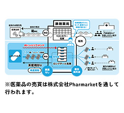 「premedi」導入イメージ