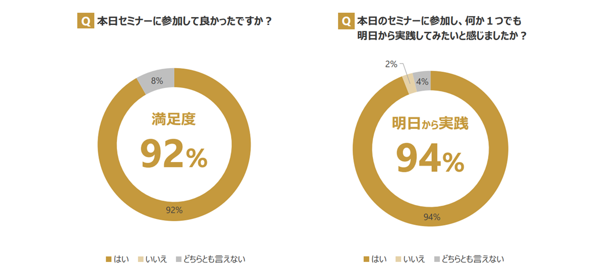 セミナー参加者アンケート