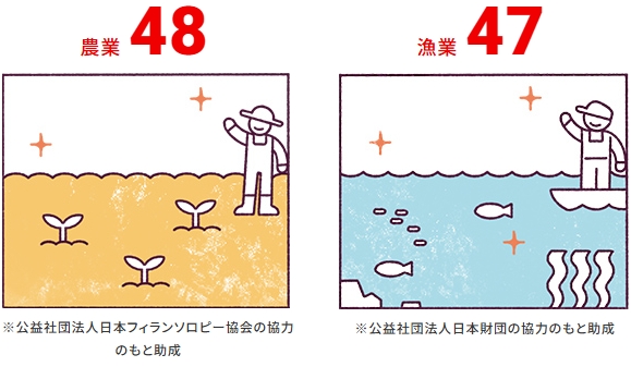 農業48 ※公益社団法人日本フィランソロピー協会の協力のもと助成、漁業47 ※公益社団法人日本財団の協力のもと助成
